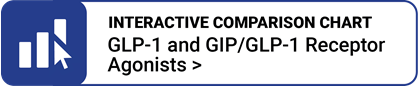 GLP-1 and GIP/GLP-1 Receptor Agonists interactive chart